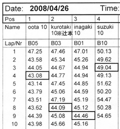 タイム(1組決勝)