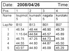 タイム(2組予選)