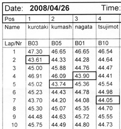 タイム(2組決勝)